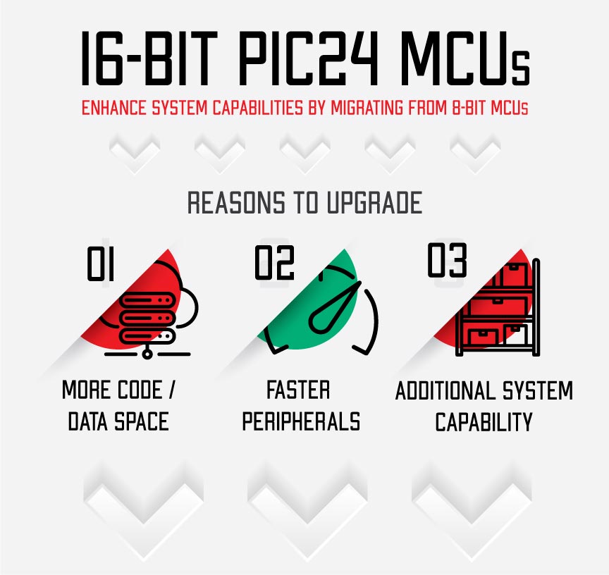 16-Bit PIC24 MCUs & dsPIC DSCs - Microchip Technology