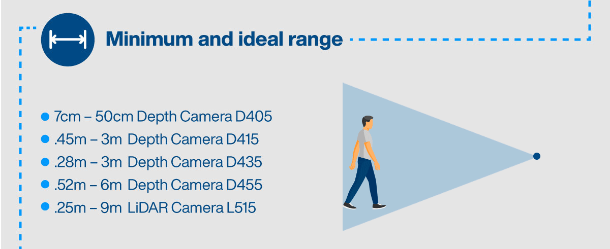 Intel RealSense&trade; Technology Infographic